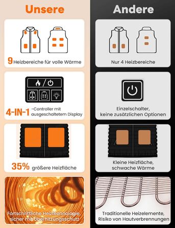 Електрична гріюча жилетка для чоловіків та жінок, 16000mAh, 3 режими нагріву, для катання на лижах та активного відпочинку, пральна, L-XL