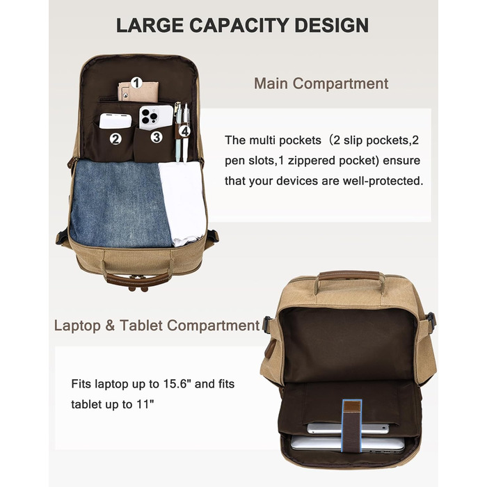 Чоловічий рюкзак для ноутбука 15.6 дюймів, Vintage, водонепроникний, з USB-портом, для подорожей, роботи та навчання (Хакі)