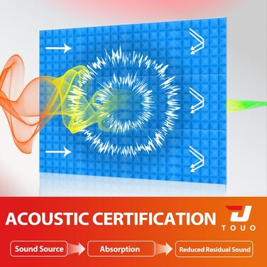 Акустичні пірамідні панелі для звукоізоляції стін та стелі, вогнестійкий шумопоглинаючий поролон 30x30x5 см, синій, 48 шт