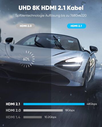 HDMI кабель Highwings 2PACK 3м (8K, 4K, 2.1, 48Gbps, eARC, HDCP 2.2/2.3, DTS:X, HDR)