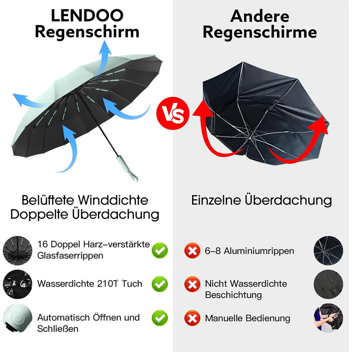 Стійкий до вітру парасолька: компактний складаний парасолька-тростина з 16 ребрами, покриття Teflon 210T, захист від УФ-променів (Aqua)