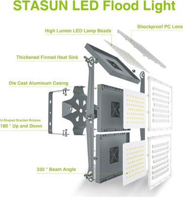 STASUN 150W LED Flood Light Outdoor, 15000LM Super Bright LED Floodlight Outdoor Spotlights, IP65 Waterproof, 6000K Daylight, 3 Floodlights with Adjustable Head Down, for Garden, Garage, Hotel, etc. (600.0 Watt)