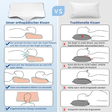 IDEA Pillow Neck Pain Relief, Ergonomic Orthopedic Pillow Neck Support, Memory Foam Pillow for Side, Back & Stomach Sleepers, Anti-Snoring Pillow for Men Women (62 * 34.5 * 12/8CM)