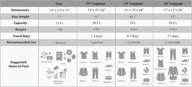Набір валіз Rockland Escape Softside, 4 шт. (14/19/24/28 дюймів), племінний стиль