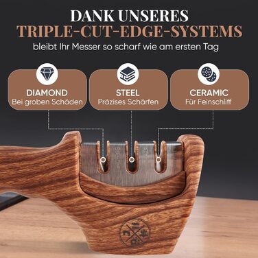 Точилка для ножів From Mom by FM – професійна, ергономічна | Точильний камінь, шліфувальник ножів