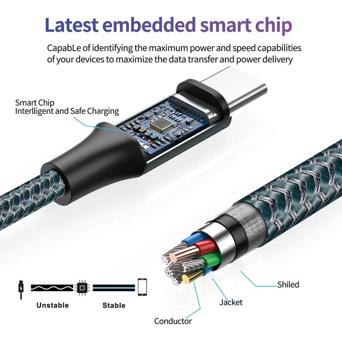 Кабель USB-C 2 шт. по 0.3м (2м) - швидка зарядка та синхронізація для Samsung, Huawei, Sony