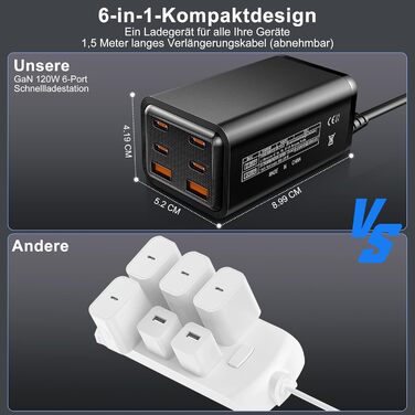 Зарядний пристрій USB-C 120W з 6 портами, GaN, сумісний з iPhone, iPad, Samsung Galaxy