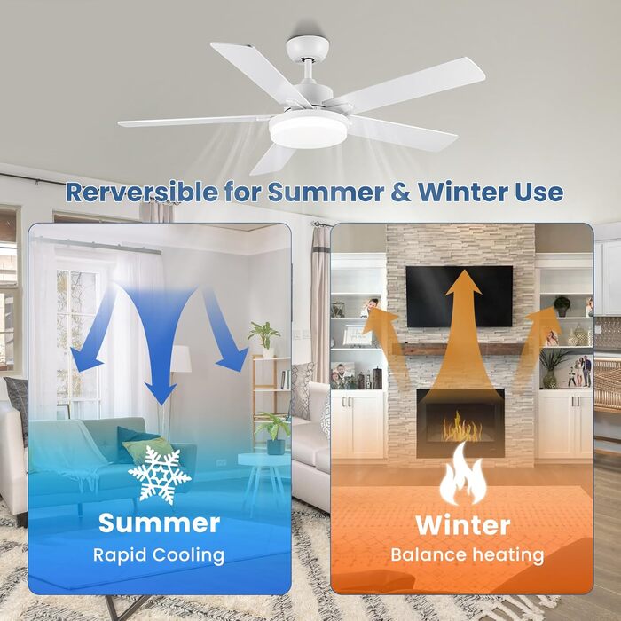 Стеляний вентилятор Newday 153 см з підсвіткою та пультом керування, 5 лопатей, DC мотор, реверс, пам'ять, регулювання яскравості (білий)