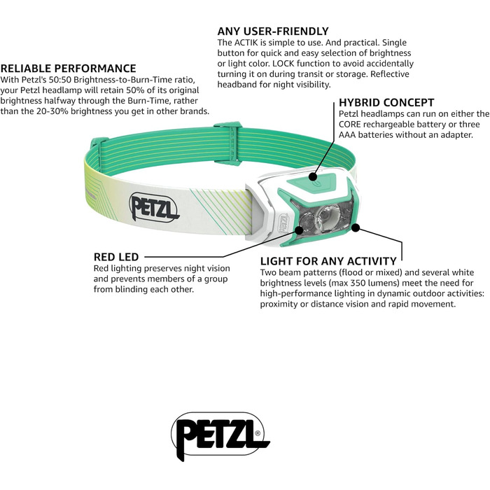 PETZL Actik Core, rechargeable headlamp (Green, One Size, modern)