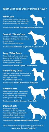 Машинка для стрижки собак Wahl, набір для догляду за шерстю Multi-Cut, для собак та котів, тиха, легка, з лезами з вуглецевої сталі