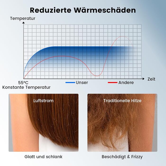 Іонізатор для волосся Föhn: Швидкий фен з дифузором для жінок та чоловіків, 3 режими, 2 швидкості, чорний