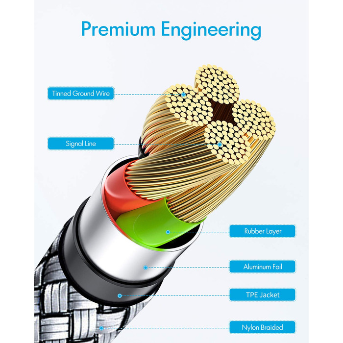 Кабель USB-C 1.5м, 2 шт. Швидка зарядка, нейлон, USB-A to USB-C для Samsung Galaxy, iPhone, Redmi, Pixel (сірий)
