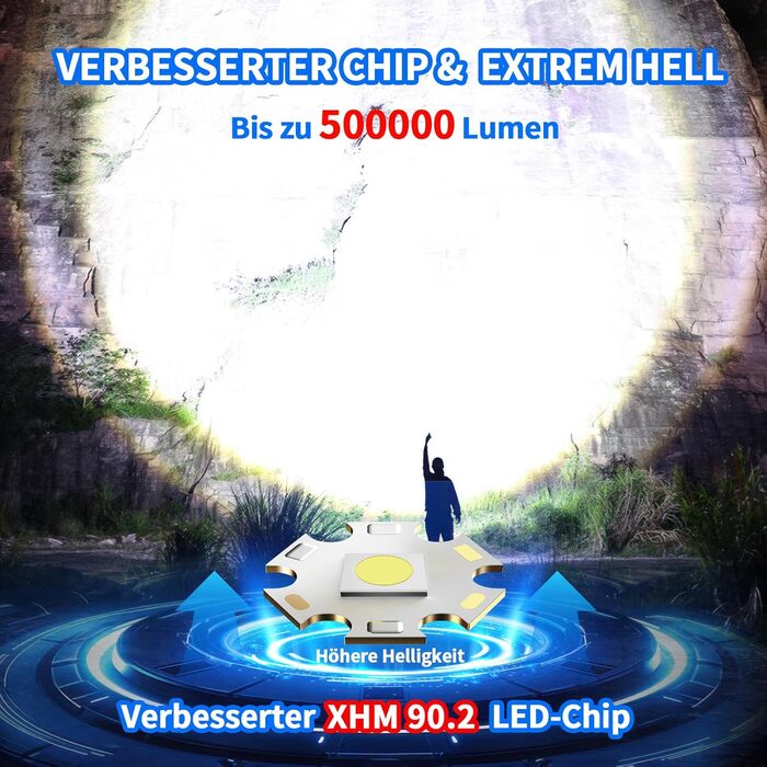 Ліхтар Shadowhawk XHM90.2: Потужний LED ліхтар з LCD дисплеєм, COB бічне світло, 7 режимів, 500000 люмен, тактичний, для кемпінгу та активного відпочинку, чорний