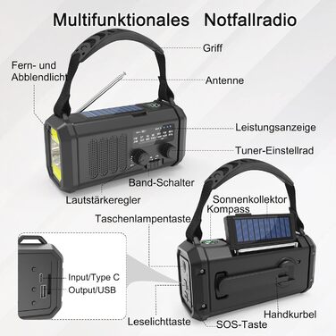 Радіо Solar Radio на сонячних батареях з ручним заводом AM/FM, Powerbank 20000mAh, ліхтарик LED, SOS-сигнал, USB-C зарядка для телефону, чорне – для кемпінгу та активного відпочинку