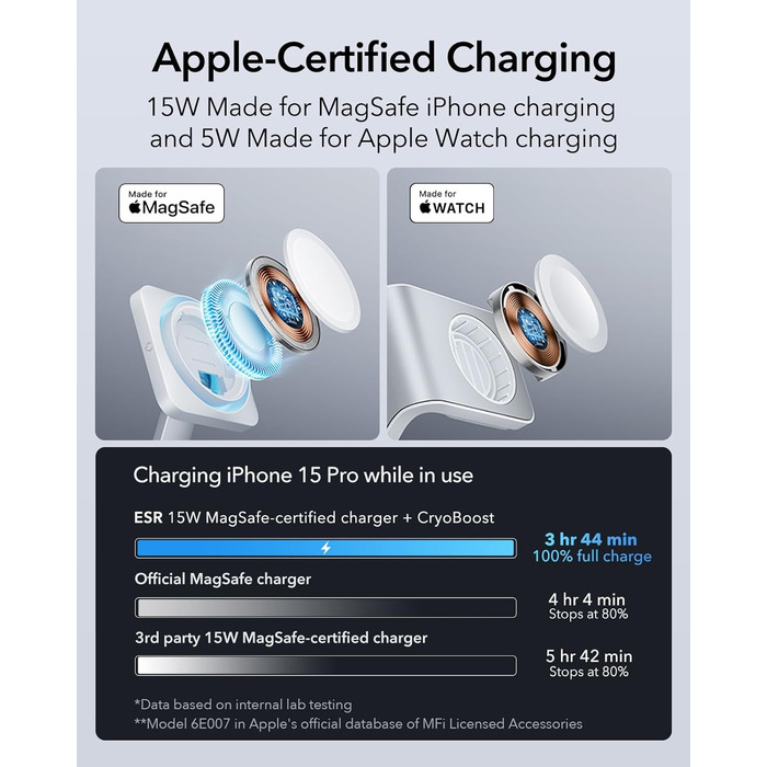 Зарядний пристрій ESR 65W GaN 6-в-1 з підтримкою MagSafe, білий. Сумісний з iPhone 17/16/15/14/13/12, Apple Watch, AirPods та USB A/C пристроями