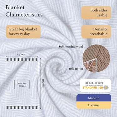 LYHome Merino Blanket - Throw Blanket, Daybed Blanket, Sofa Wool Blanket, Blanket Coverlet, Living Room Blanket, Fluffy Couch Blanket, Merino Blanket, Fluffy Warm Throw (140x200 cm | Blue - White Chevron)