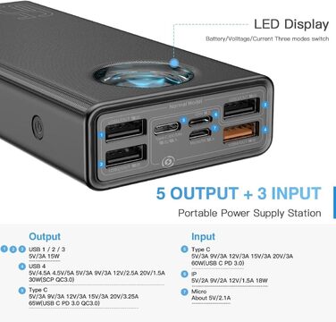 Power Bank Baseus 65W 26800mAh з 5 виходами, LED-дисплеєм, USB-C, PD, QC4.0 - для ноутбуків, iPhone, Galaxy, Steam Deck