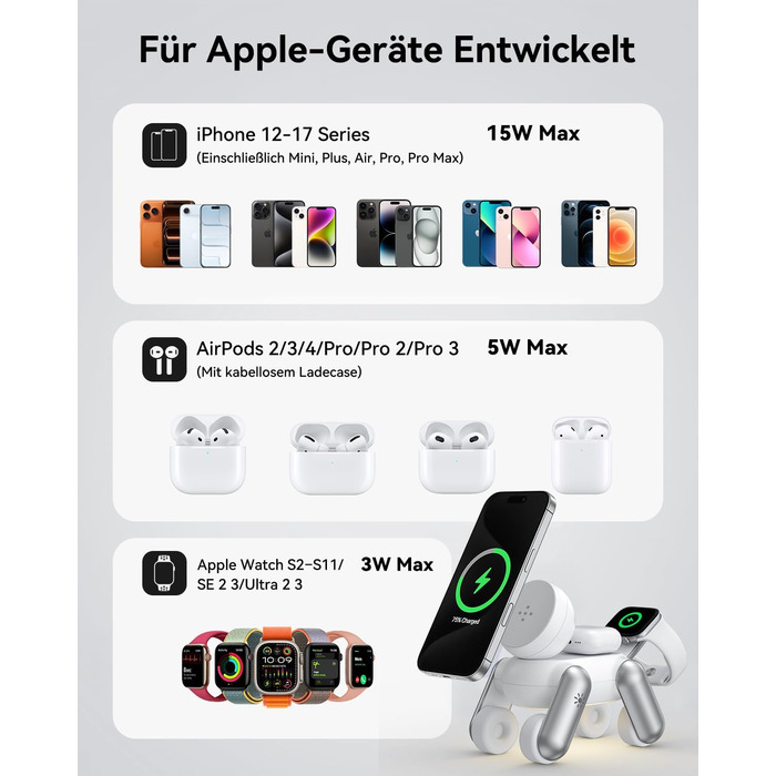 Зарядна станція 3-в-1 для Apple Watch, iPhone 15/14/13/12/11, AirPods Pro/2/3 з MagSafe та нічником (біла)