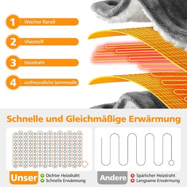 Електрична ковдра OneAmg з таймером та пультом, 155x180 см, 6 режимів нагріву, машинне прання, блакитна з кишенькою сірого кольору