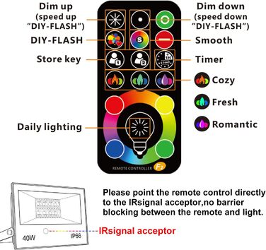 RGB LED Spotlight Outdoor 40W Floodlight with Remote Control, 120 Colors 5 Modes Color Changing Floodlight LED Indoor, 4000LM Cold White IP66 Waterproof Outdoor Spotlight for Garden, Backyard, Garage, Hallway - 2/Set