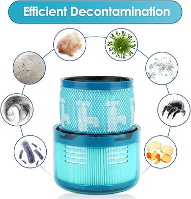 Фільтр для пилососа Dyson V15 Detect Complete, V15 Animal, V11 SV14 (3 шт.) - миючий, багаторазовий, арт. 970013-02