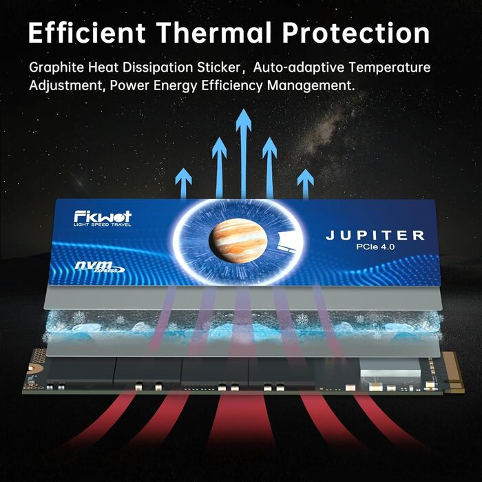 SSD FX991 1TB NVMe PCIe Gen4 – внутрішній SSD для PS5 та ноутбуків