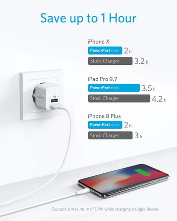 Anker PowerPort Mini: Двопортовий мережевий адаптер, компактний, 2.5A, для iPhone, iPad, Galaxy та інших пристроїв (білий)