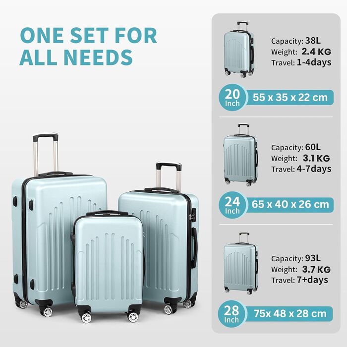 Набір валіз LALAHO 3 шт. з твердим корпусом, великий дорожній набір, валізи з колесами, ABS+PC, ручна поклажа, набір з 3 валіз, м'ятно-зелений колір