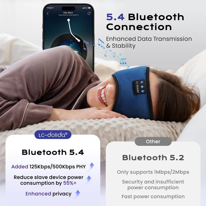 3D Маска для сну з навушниками Bluetooth Dolida (синя) - повна блокада світла, комфортний сон, для подорожей