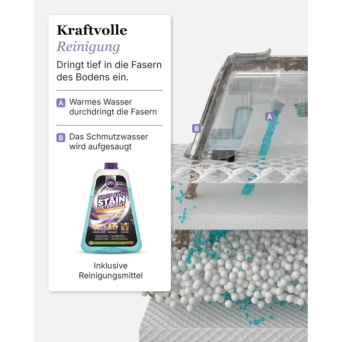 Професійний мийний пилосос Motionflow PRO з паровою функцією – 1700W, для килимів, меблів та авто. Самоочищення, пароочисник для дому та офісу