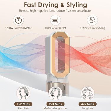 Набір для укладки Journeyside Airstyler: професійна щітка з гарячим повітрям 1000W, 5 насадок, автоматичний локонам, випрямляч, для створення об'єму, локонів та випрямлення (білий)