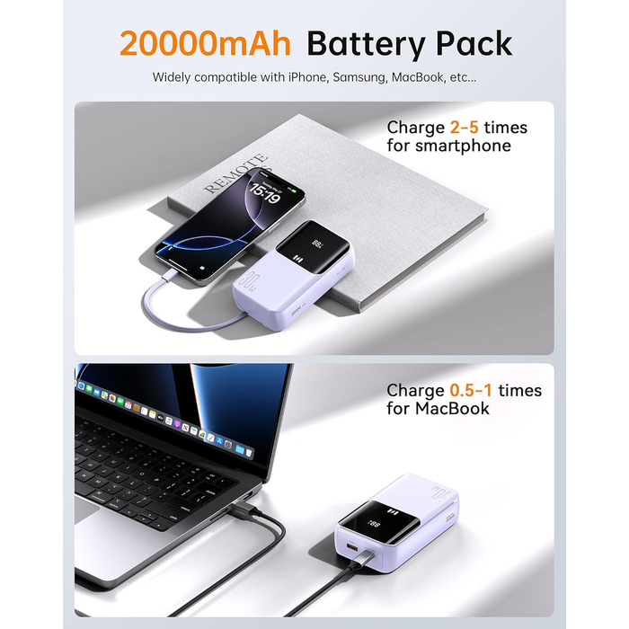 Power Bank Selore&S 20000mAh 30W з USB-C, LED дисплеєм, 4 виходами, Lila (фіолетовий)