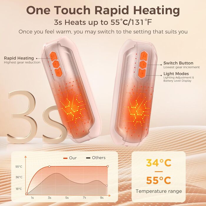 Електричні грілки для рук 2 шт., USB, з LED, 5 рівнів нагріву, до 55°C, багаторазові, для активного відпочинку, полювання, кемпінгу, зими, рожеві