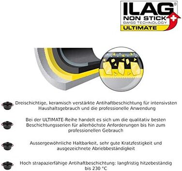 Каструля з нержавіючої сталі 4.8 л, Ø24 см, ILAG антипригарне покриття, для індукційних та звичайних плит, збереження вітамінів, силіконові ручки