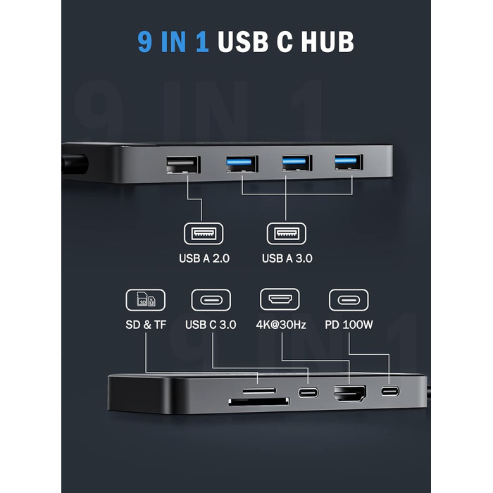 Lemorele USB-C док-станція: хаб з 2 HDMI, 3 USB 3.0/2.0, PD 100W для Windows, MacBook, Dell, HP, Surface (4K)