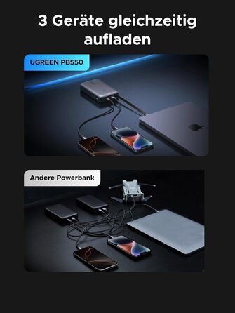 Повербанк UGREEN Nexode 20000mAh 67W з вбудованим кабелем USB-C, швидка зарядка HyperCharge та PD 65W для MacBook, iPad, iPhone, Xiaomi