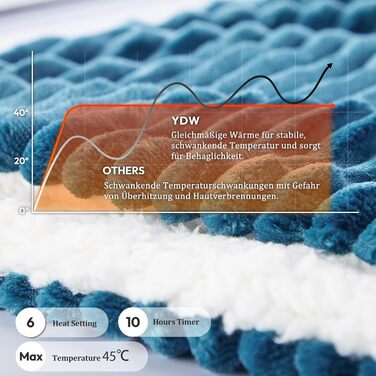 Електрична ковдра з автовимкненням YDW - 200x180 см. Тепла, затишна ковдра для ліжка з захистом від перегріву, що стирається. (Турквіс, 180x130 см)