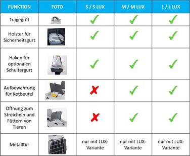 Транспортний бокс для котів та собак Nomade 2 - міцний бокс з поліпропілену, 55x36x35 см, до 8 кг