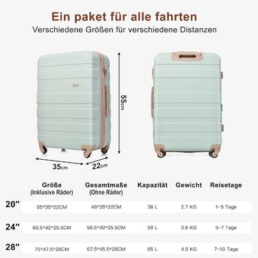 Набір валіз Merax 5 шт. з ABS-пластику, з колесами та TSA-замком, сіро-зелений