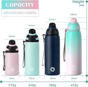 Stainless Steel Water Bottle 600 ml/800 ml/1 l with Magnetic Lid, BPA-Free, Insulated Water Bottle, Sports Metal Water Bottle, Hot and Cold Drinks, Vacuum Flask, Work, Travel (800 ml, Green/Pink)