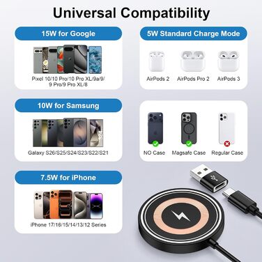 Бездротова зарядка Samsung 15W з Fast Charger 18W для Galaxy S25/S24/S23/S22/S21/S20, iPhone 17-11, Google Pixel 10/10 Pro/9 Pro - Чорна, MagSafe сумісна