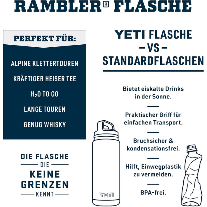 Термофляга YETI Rambler 1Л (1000 мл) з нержавіючої сталі з герметичною кришкою Chug Cap для гарячих та холодних напоїв, колір Charcoal