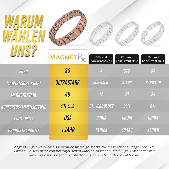 Магнітний браслет MagnetRX® для чоловіків з чистої міді - Браслет для магнітної терапії, ідеальний при артриті та синдромі карпального тунелю - З інструментом для регулювання розміру (Classic Style)