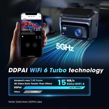 DDPAI відеореєстратор 4K Dual Starvis з AI, GPS, WiFi, 32GB, 24h парковка, дисплей IPS, (Z60)