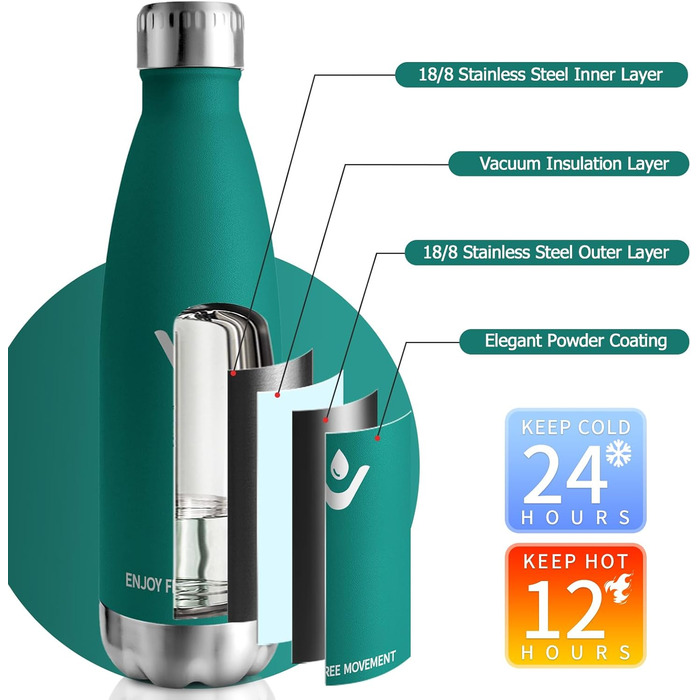Термофляка 750 мл, нержавіюча сталь, без BPA, для спорту, подорожей, дітей, Outdoor, витримує газовані напої, термокана, витік захищений, темно-зелений