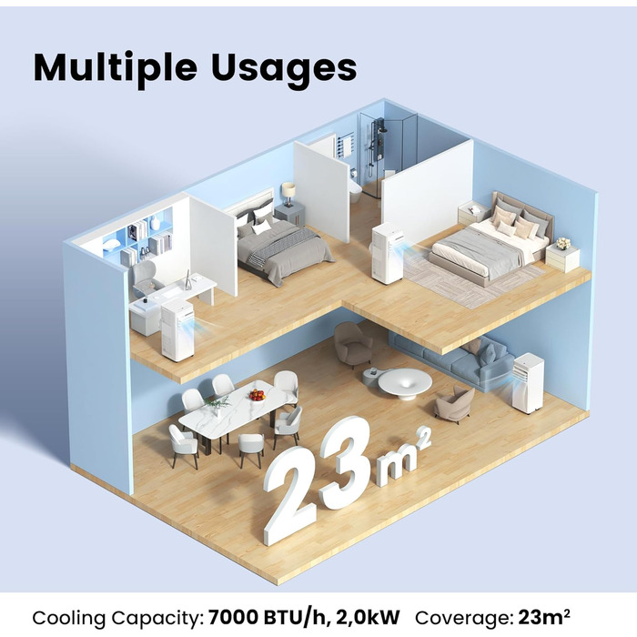 Мобільний кондиціонер Comfee Breezy Cool Pro 2.0, 7000 BTU, 2kW, охолодження, вентиляція, осушення, керування через додаток, для кімнат до 68 м³
