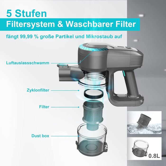 Бездротовий акумуляторний пилосос 25000Pa з антизаплутувальною насадкою та автономністю 50 хвилин. Підходить для килимів, твердих підлог та видалення шерсті тварин. Легкий ручний пилосос.