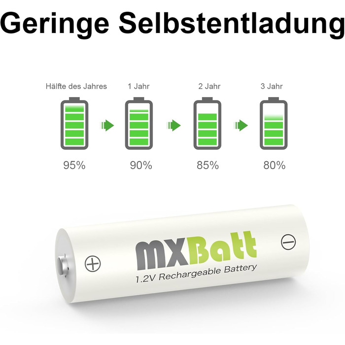Акумулятори NiMH AA та AAA з зарядним пристроєм, 4 шт. AA 3200mAh, 4 шт. AAA 1200 циклів, USB-C, LCD, швидка зарядка