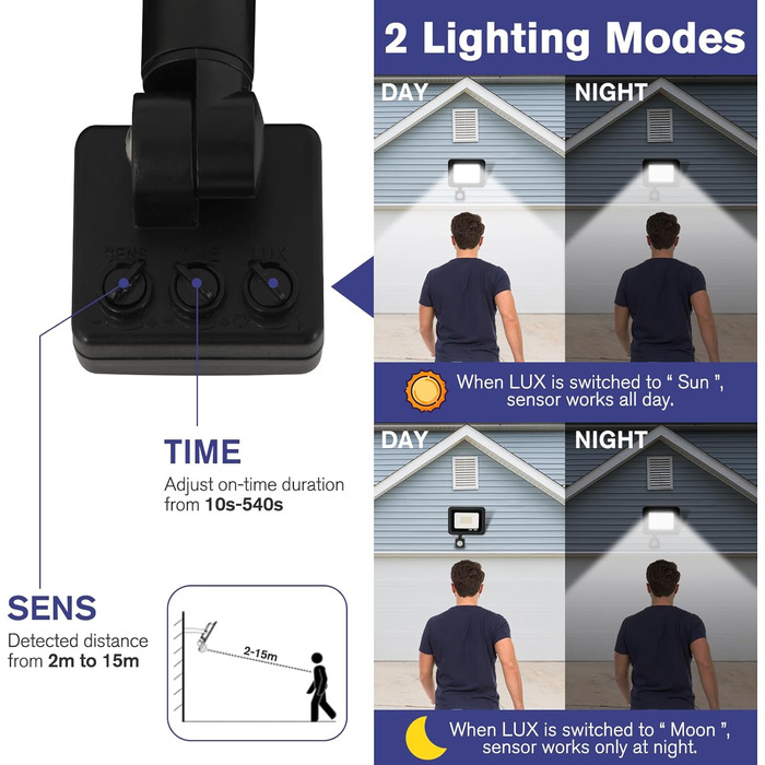 LED Floodlight 50W, Outdoor 5000LM, Spotlight 72 LED IP65 Waterproof, Outdoor Floodlight 6500K Cold White, 230V for Garage, Garden 【2 Pack Black】 (35wg 6500k Cold White, Motion Sensor)