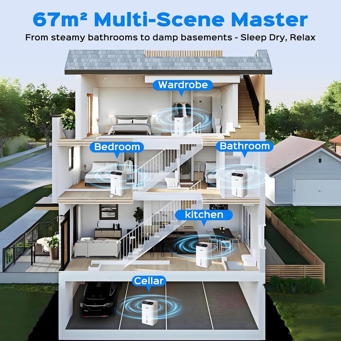 Електричний осушувач повітря для дому: тихий осушувач 67 м² з баком 2.5 л, таймером та режимом сну